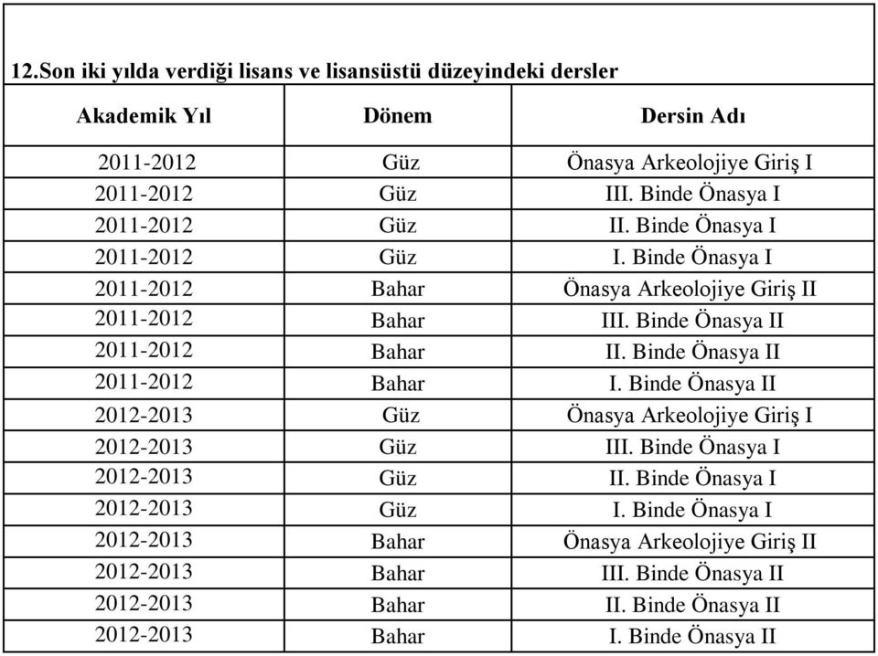 Binde Önasya II 20112012 Bahar II. Binde Önasya II 20112012 Bahar I. Binde Önasya II 20122013 Güz Önasya Arkeolojiye Giriş I 20122013 Güz III.