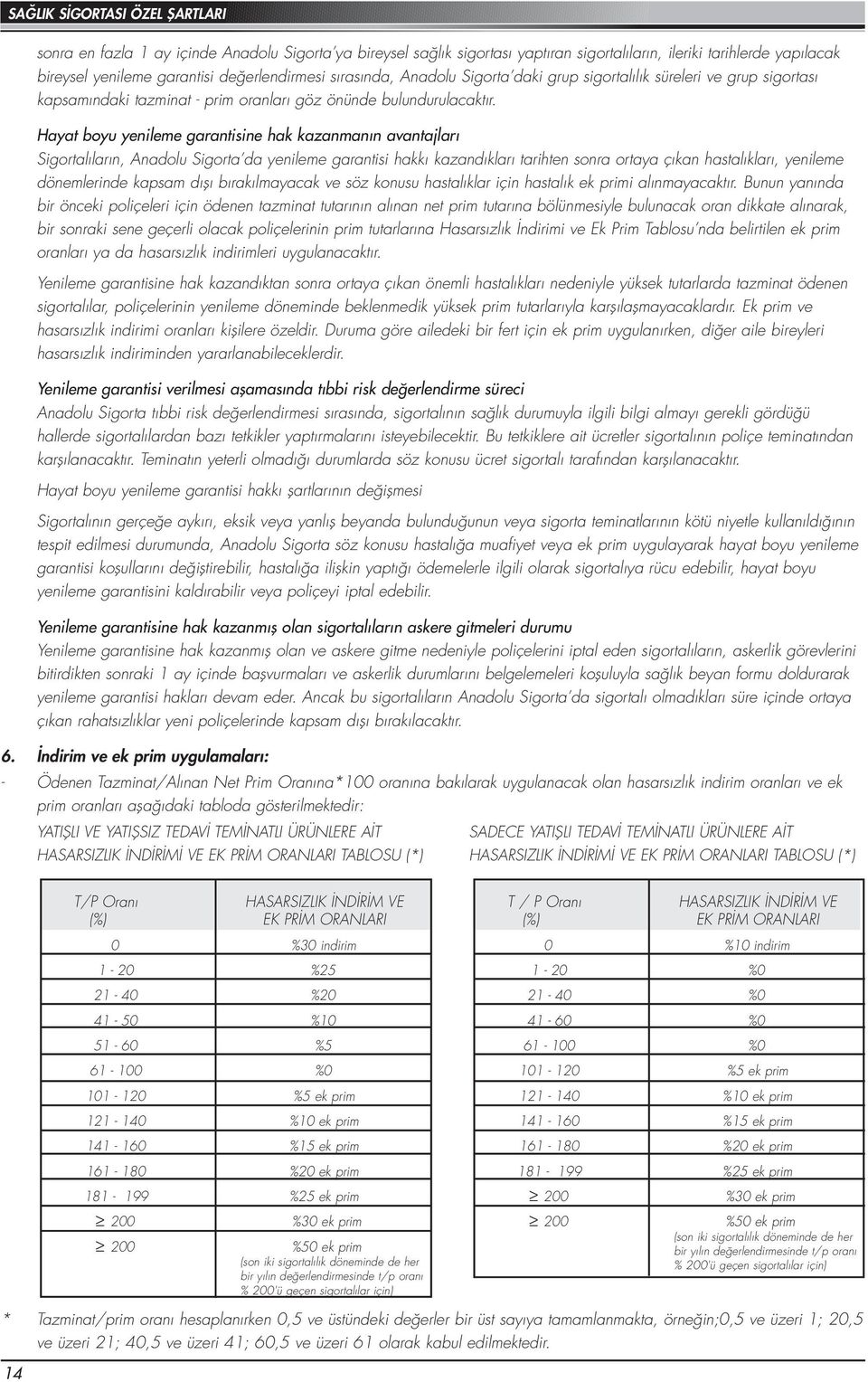 Hayat boyu yenileme garantisine hak kazanmanın avantajları Sigortalıların, Anadolu Sigorta da yenileme garantisi hakkı kazandıkları tarihten sonra ortaya çıkan hastalıkları, yenileme dönemlerinde