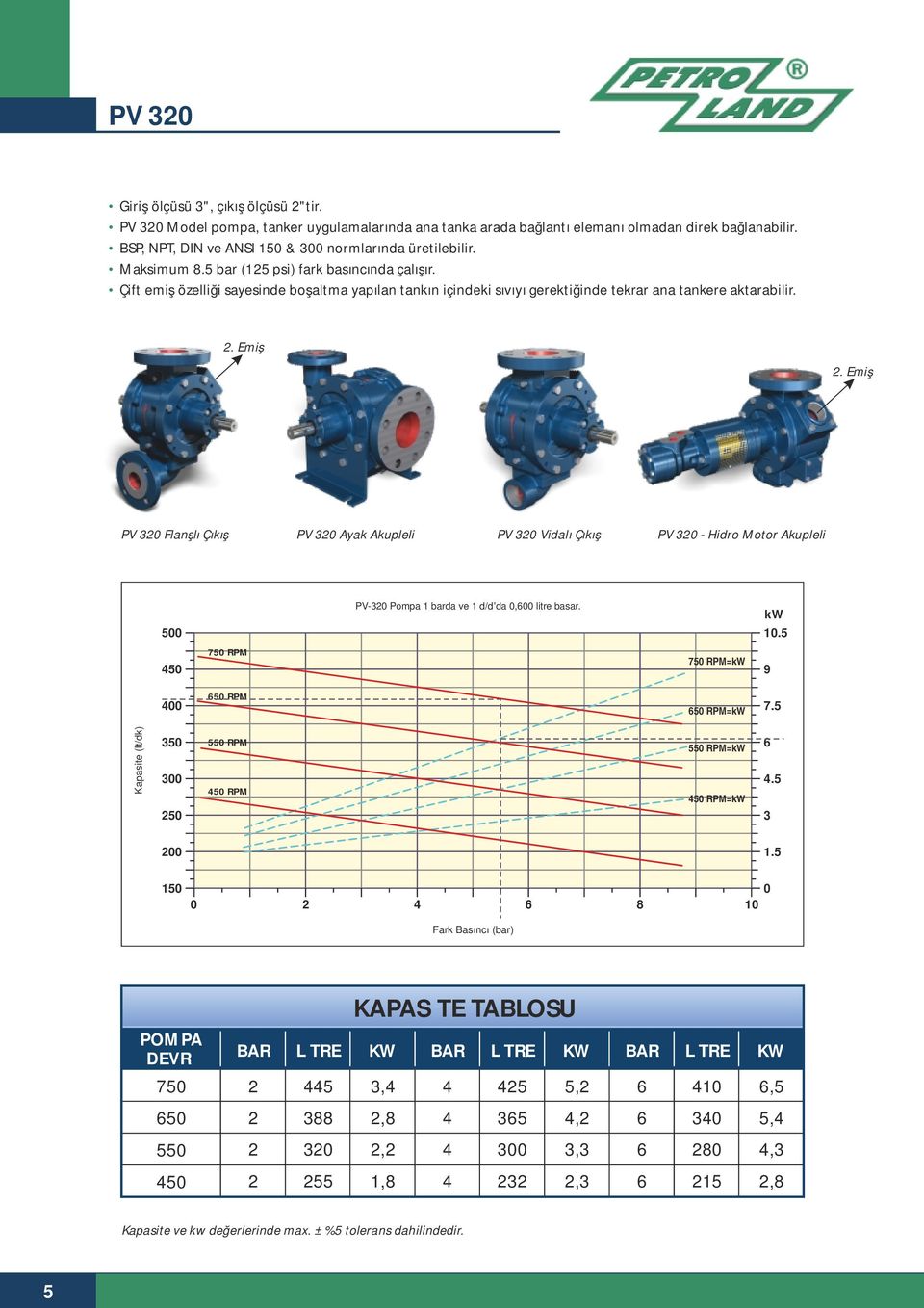 Emiş PV 0 Flanşlı Çıkış PV 0 Ayak Akupleli PV 0 Vidalı Çıkış PV 0 - Hidro Motor Akupleli 500, PV-0 Pompa barda ve d/d da 0,00 litre basar. kw 0.5 50 750 RPM 750 RPM=kW 9 00 50 RPM 50 RPM=kW 7.