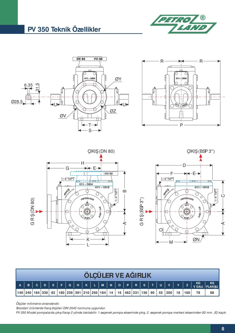 ØN ÖLÇÜLER VE AĞIRLIK A B C D E F G H K L M N O P R S T U V Y Z 0 0 8 0 8 80 9 9 0 50 8 90 55 00 8 0 78 VİDALI FLANŞLI 88 Ölçüler