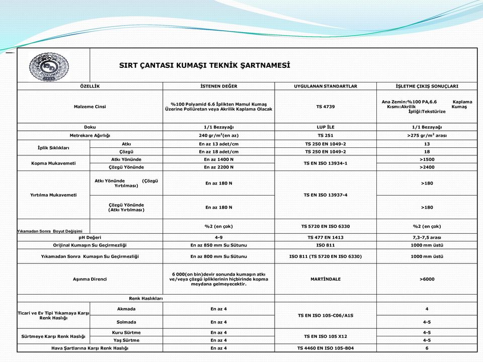 6 Kısmı:Akrilik Ġpliği:Tekstürize Kaplama KumaĢ Doku 1/1 Bezayağı LUP ĠLE 1/1 Bezayağı Metrekare Ağırlığı 240 gr/m 2 (en az) TS 251 >275 gr/m 2 arası Ġplik Sıklıkları Kopma Mukavemeti Atkı En az 13