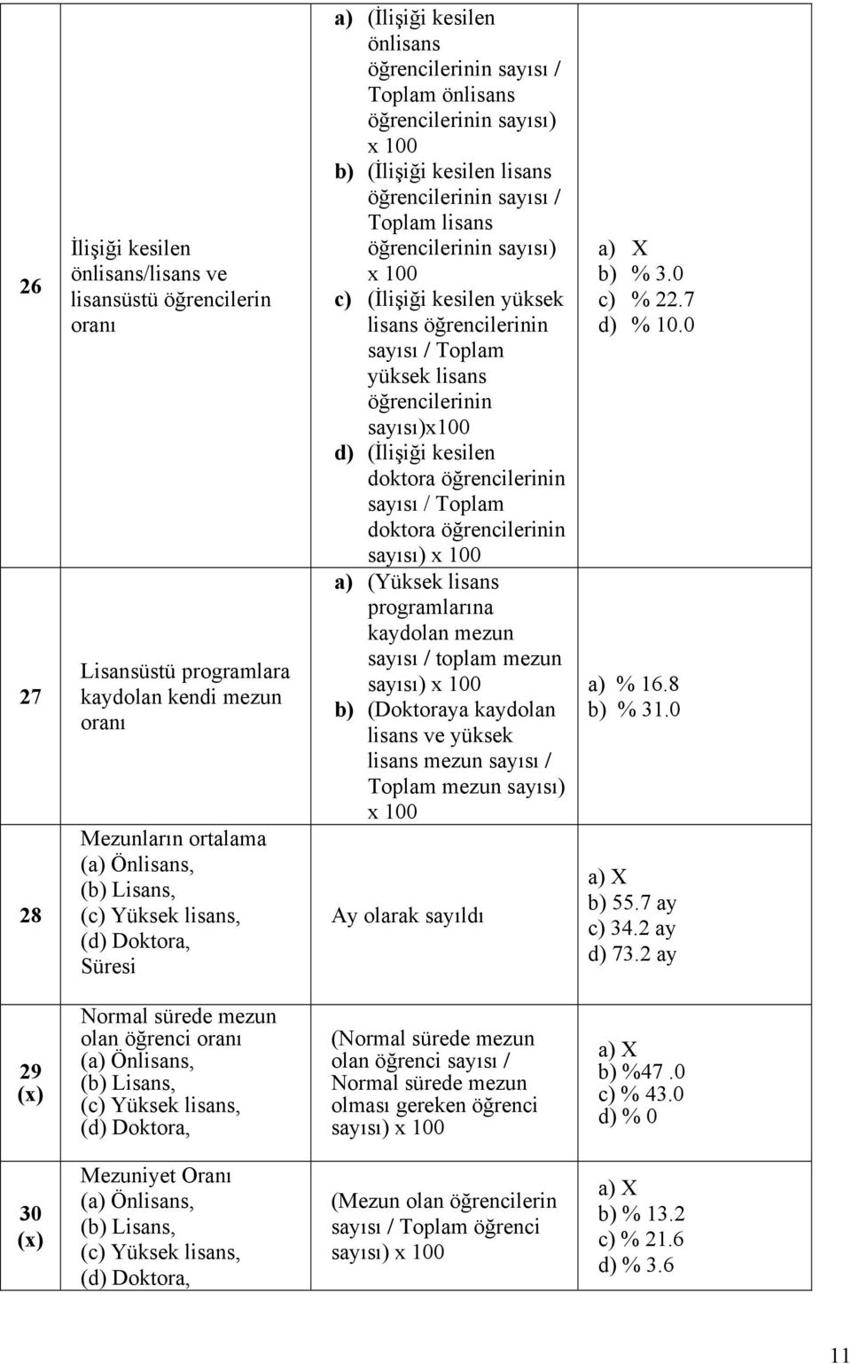 kesilen yüksek lisans öğrencilerinin / Toplam yüksek lisans öğrencilerinin )x100 d) (İlişiği kesilen doktora öğrencilerinin / Toplam doktora öğrencilerinin ) x 100 a) (Yüksek lisans programlarına