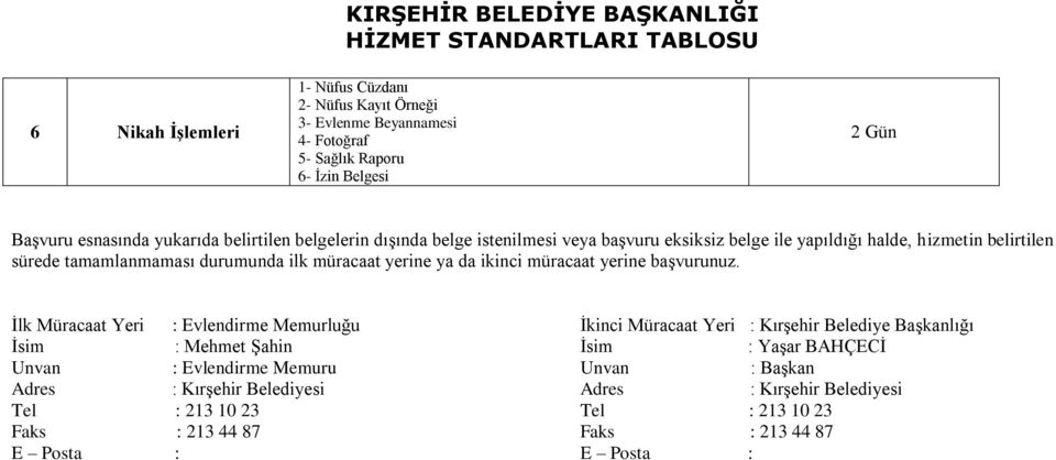 Sağlık Raporu 6- İzin Belgesi 2 Gün İlk Müracaat Yeri :