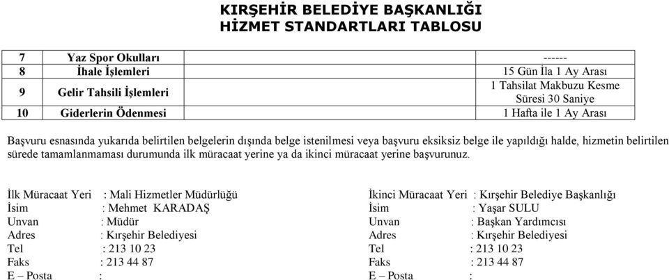 30 Saniye 10 Giderlerin Ödenmesi 1 Hafta ile 1 Ay Arası İlk Müracaat Yeri :