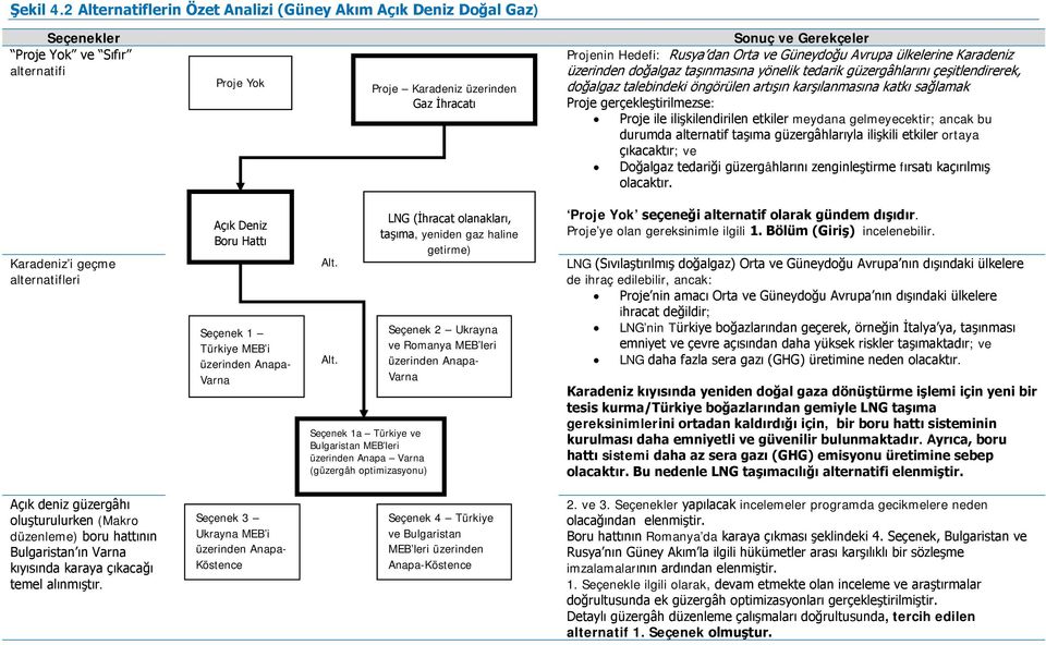 dan Orta ve Güneydoğu Avrupa ülkelerine Karadeniz üzerinden doğalgaz taşınmasına yönelik tedarik güzergâhlarını çeşitlendirerek, doğalgaz talebindeki öngörülen artışın karşılanmasına katkı sağlamak