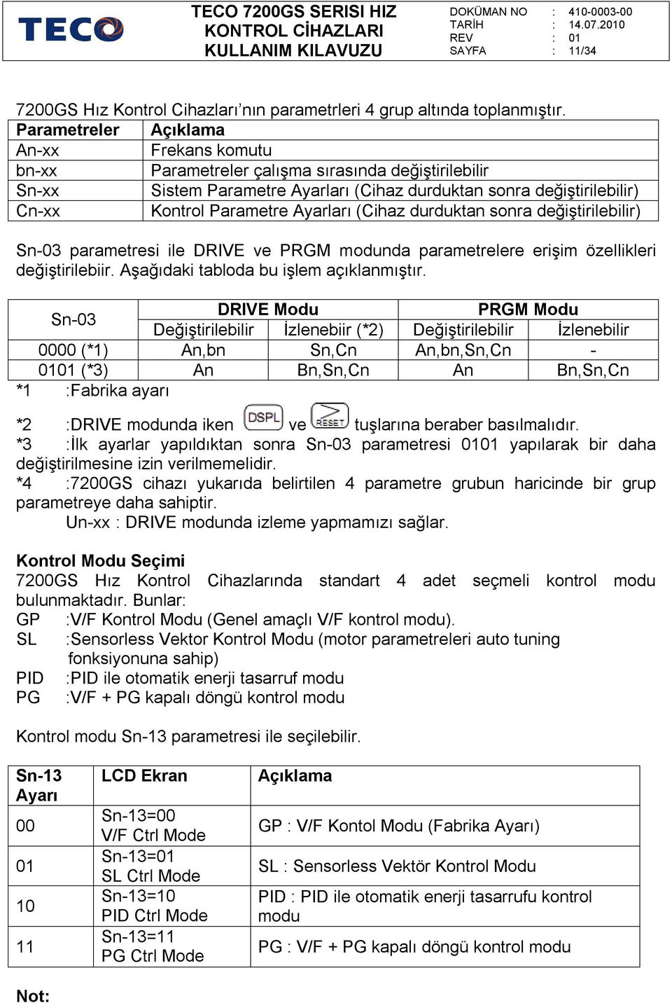 (Cihaz durduktan sonra değiştirilebilir) 03 parametresi ile DRIVE ve PRGM modunda parametrelere erişim özellikleri değiştirilebiir. Aşağıdaki tabloda bu işlem açıklanmıştır.