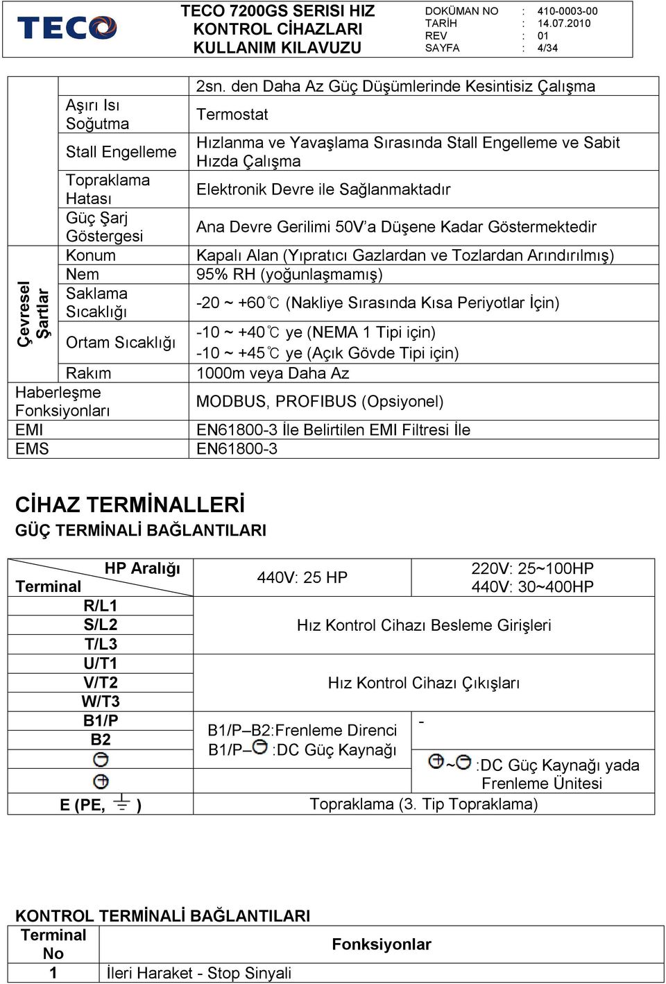 Kadar Göstermektedir Kapalı Alan (Yıpratıcı Gazlardan ve Tozlardan Arındırılmış) 95% RH (yoğunlaşmamış) -20 ~ +60 (Nakliye Sırasında Kısa Periyotlar İçin) -10 ~ +40 ye (NEMA 1 Tipi için) -10 ~ +45 ye