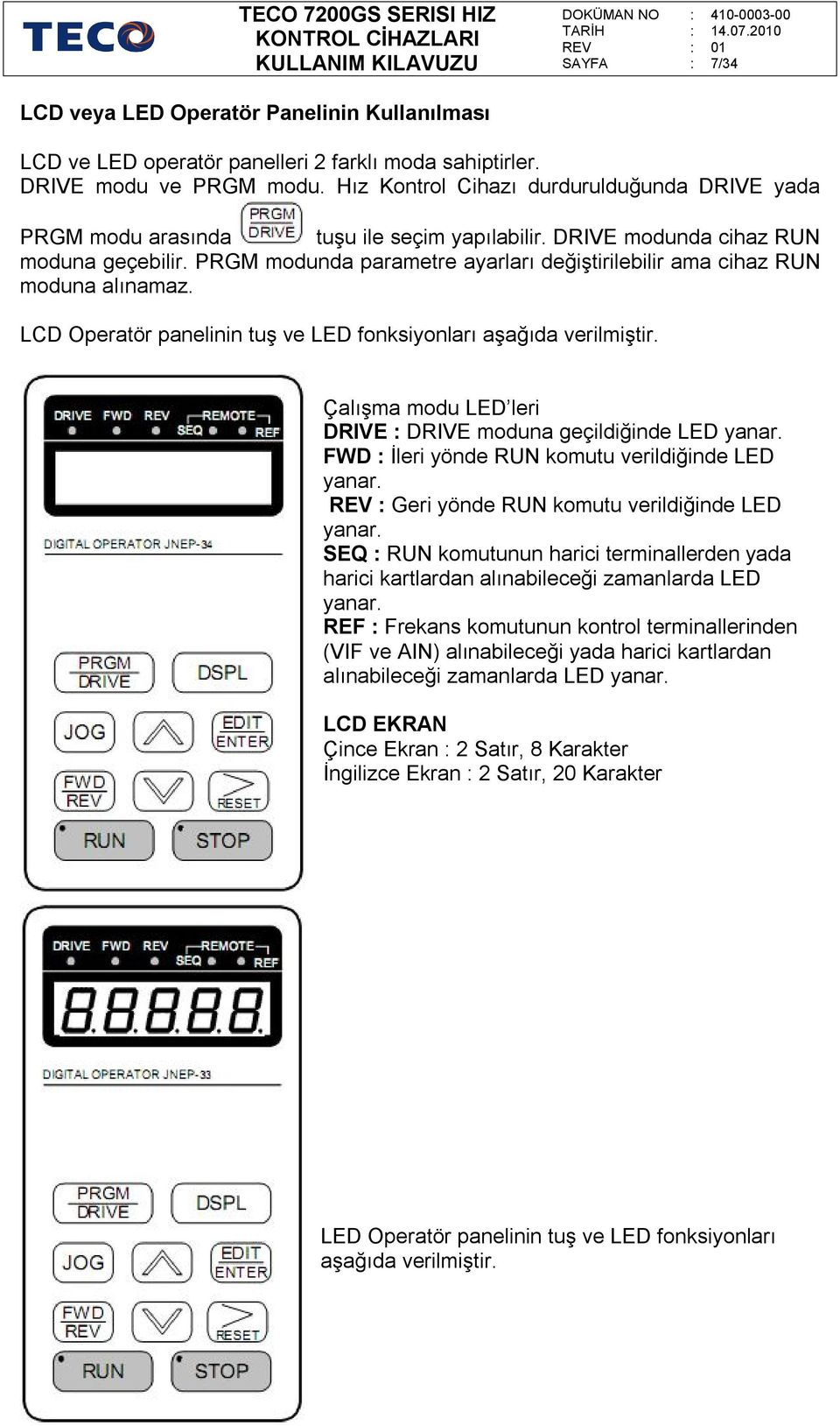 PRGM modunda parametre ayarları değiştirilebilir ama cihaz RUN moduna alınamaz. LCD peratör panelinin tuş ve LED fonksiyonları aşağıda verilmiştir.