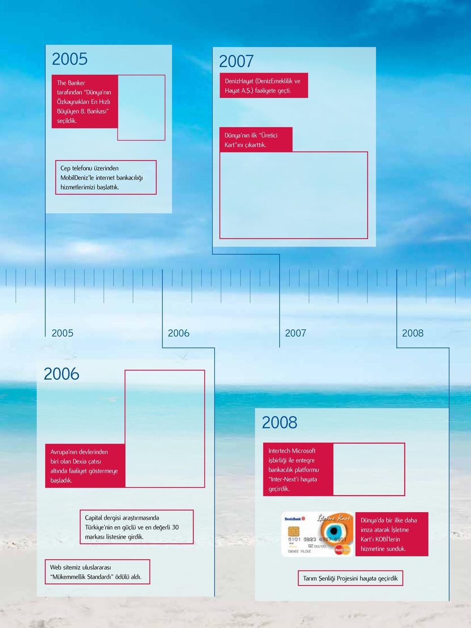 2005 2006 2007 2008 2006 2008 Avrupa nın devlerinden biri olan Dexia çatısı altında faaliyet göstermeye başladık.