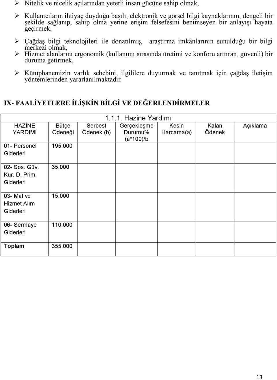 sırasında üretimi ve konforu arttıran, güvenli) bir duruma getirmek, Kütüphanemizin varlık sebebini, ilgililere duyurmak ve tanıtmak için çağdaş iletişim yöntemlerinden yararlanılmaktadır.