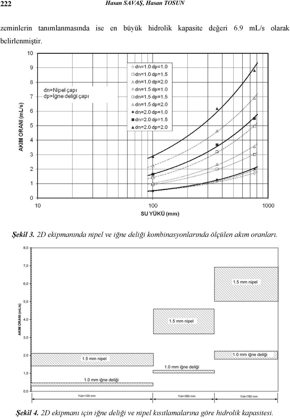 2D ekipmanında nipel ve iğne deliği kombinasyonlarında ölçülen akım