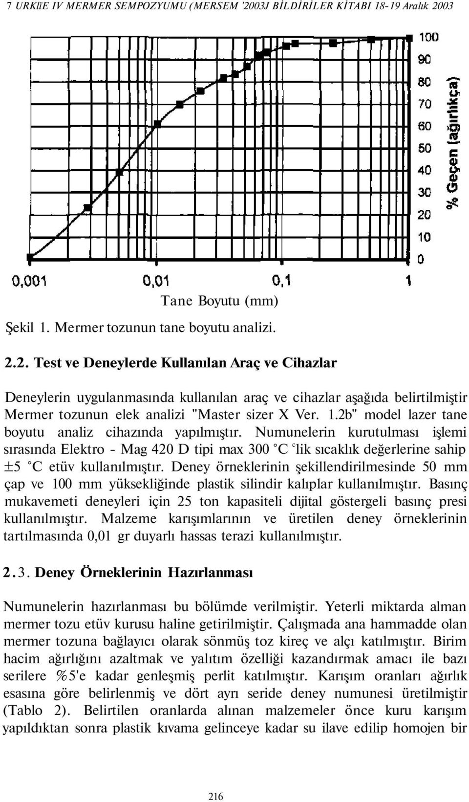 03 Tane Boyutu (mm) Şekil 1. Mermer tozunun tane boyutu analizi. 2.