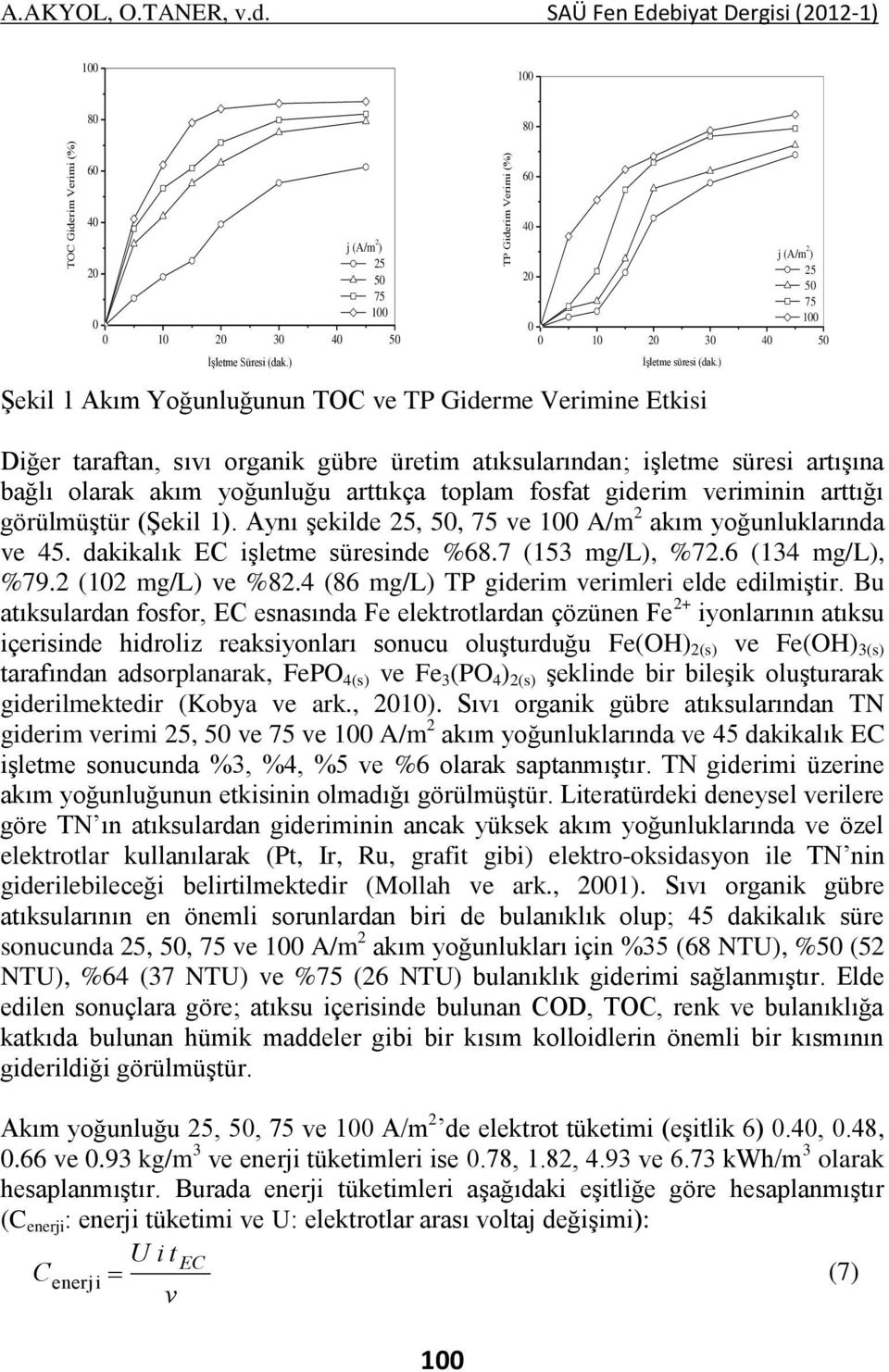 ) Şekil 1 Akım Yoğunluğunun TOC ve TP Giderme Verimine Etkisi Diğer taraftan, sıvı organik gübre üretim atıksularından; işletme süresi artışına bağlı olarak akım yoğunluğu arttıkça toplam fosfat