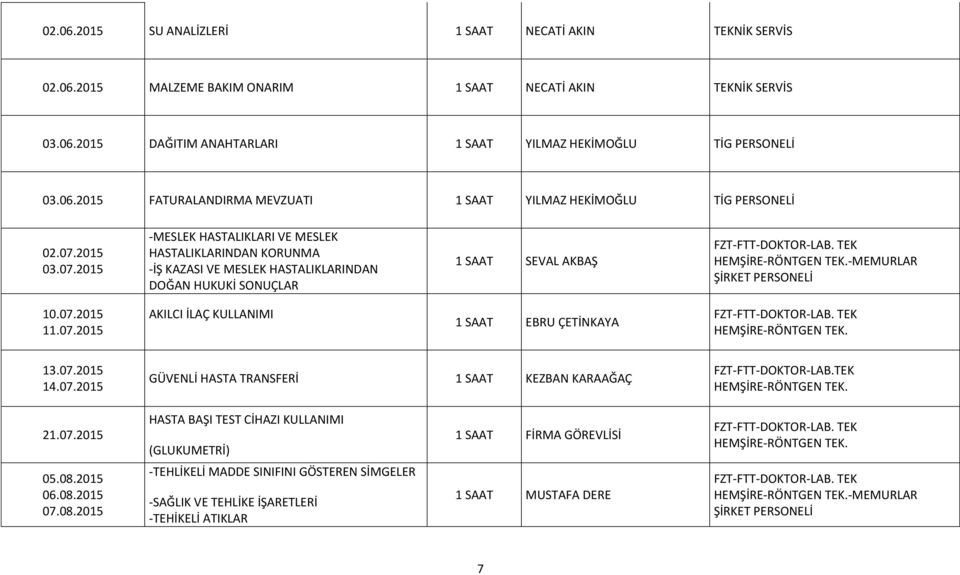 13.07.2015 14.07.2015 GÜVENLİ HASTA TRANSFERİ 1 SAAT KEZBAN KARAAĞAÇ FZT-FTT-DOKTOR-LAB.TEK HEMŞİRE-RÖNTGEN TEK. 21.07.2015 HASTA BAŞI TEST CİHAZI KULLANIMI (GLUKUMETRİ) 1 SAAT FİRMA GÖREVLİSİ HEMŞİRE-RÖNTGEN TEK.