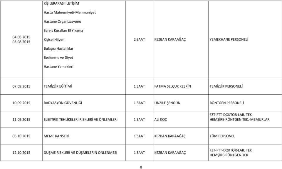 2015 KİŞİLERARASI İLETİŞİM Hasta Mahremiyeti-Memnuniyet Hastane Organizasyonu Servis Kuralları El Yıkama Kişisel Hijyen Bulaşıcı Hastalıklar Beslenme