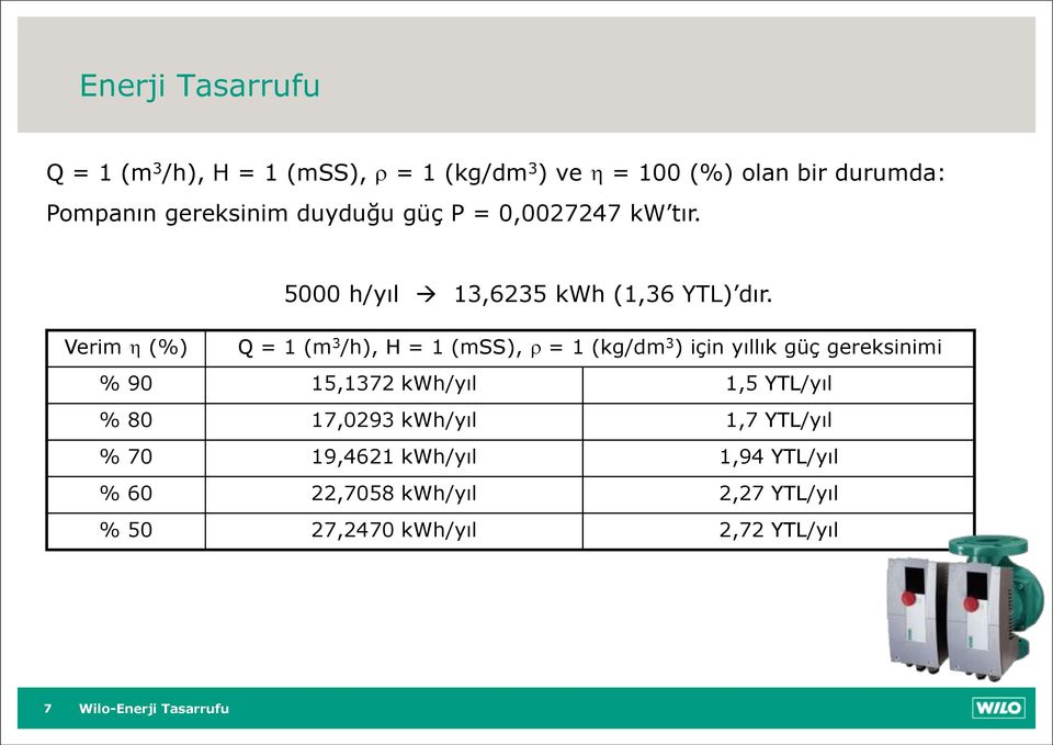 Verim (%) Q = 1 (m 3 /h), H = 1 (mss), = 1 (kg/dm 3 ) için yıllık güç gereksinimi % 90 15,1372 kwh/yıl 1,5