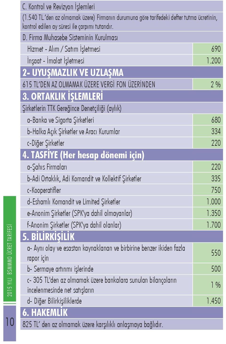 Firma Muhasebe Sisteminin Kurulması Hizmet - Alım / Satım İşletmesi 690 İnşaat - İmalat İşletmesi 1.200 2- UYUŞMAZLIK VE UZLAŞMA 615 TL DEN AZ OLMAMAK ÜZERE VERGİ FON ÜZERİNDEN 2 % 3.