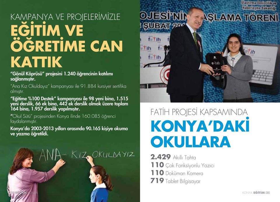 957 derslik yapılmıştır. Okul Sütü projesinden Konya ilinde 160.085 öğrenci faydalanmıştır. Konya da 2003-2013 yılları arasında 90.