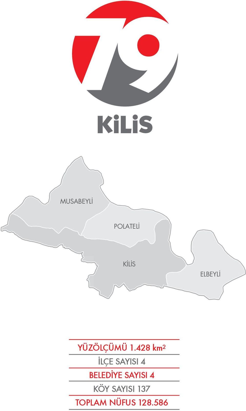 428 km 2 İLÇE SAYISI 4 BELEDİYE