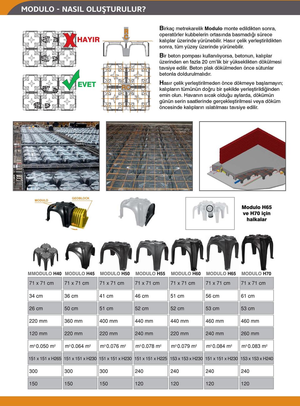 Bir beton pompası kullanılıyorsa, betonun, kalıplar üzerinden en fazla 2 cm lik bir yükseklikten dökülmesi tavsiye edilir.