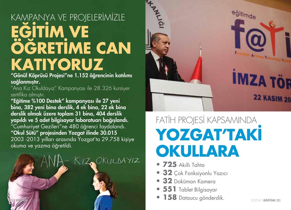 Eğitime %100 Destek kampanyası ile 27 yeni bina, 382 yeni bina derslik, 4 ek bina, 22 ek bina derslik olmak üzere toplam 31 bina, 404 derslik yapıldı ve 5 adet bilgisayar laboratuarı