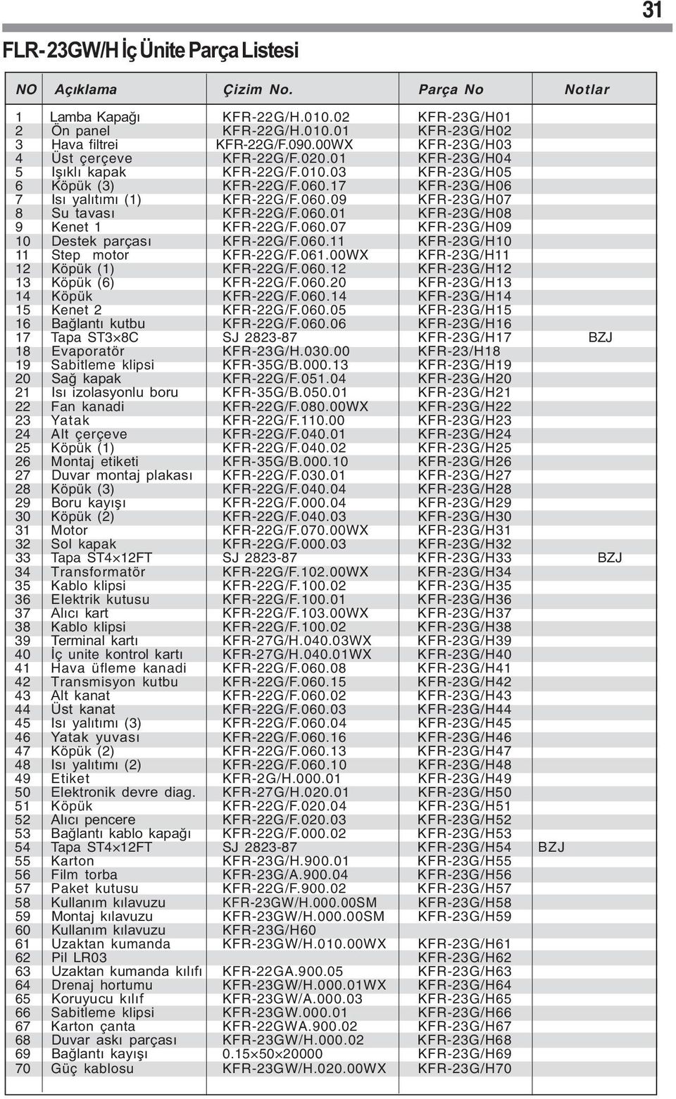 060.01 KFR-23G/H08 9 Kenet 1 KFR-22G/F.060.07 KFR-23G/H09 10 Destek parçası KFR-22G/F.060.11 KFR-23G/H10 11 Step motor KFR-22G/F.061.00WX KFR-23G/H11 12 Köpük (1) KFR-22G/F.060.12 KFR-23G/H12 13 Köpük (6) KFR-22G/F.