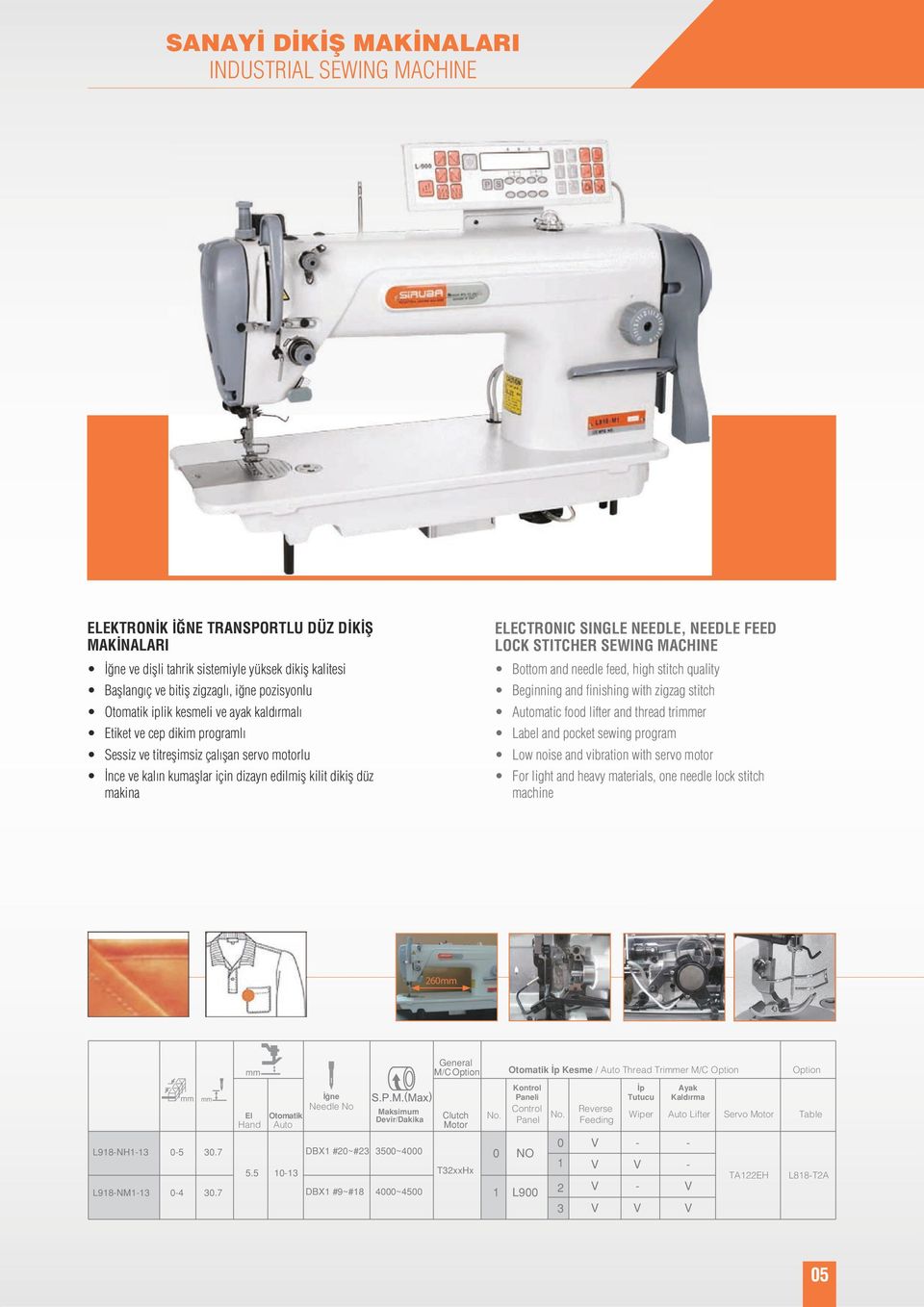 MACHINE Bottom and needle feed, high stitch quality Beginning and finishing with zigzag stitch Automatic food lifter and thread trimmer Label and pocket sewing program Low noise and vibration with
