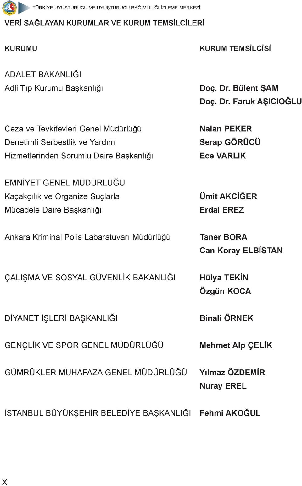 Faruk AŞICIOĞLU Ceza ve Tevkifevleri Genel Müdürlüğü Denetimli Serbestlik ve Yardım Hizmetlerinden Sorumlu Daire Başkanlığı Nalan PEKER Serap GÖRÜCÜ Ece VARLIK EMNİYET GENEL MÜDÜRLÜĞÜ