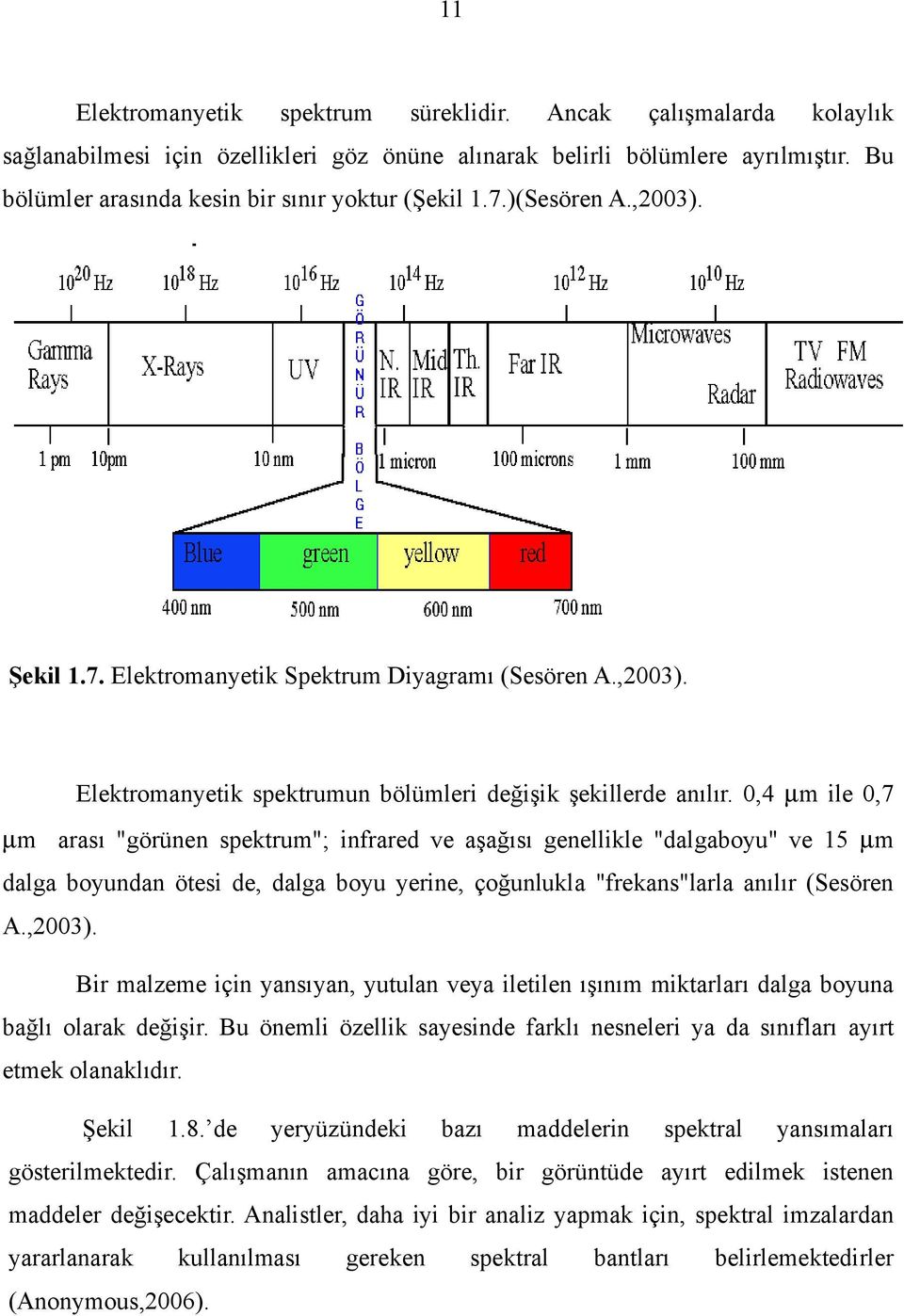 0,4 µm ile 0,7 µm arası "görünen spektrum"; infrared ve aşağısı genellikle "dalgaboyu" ve 15 µm dalga boyundan ötesi de, dalga boyu yerine, çoğunlukla "frekans"larla anılır (Sesören A.,2003).