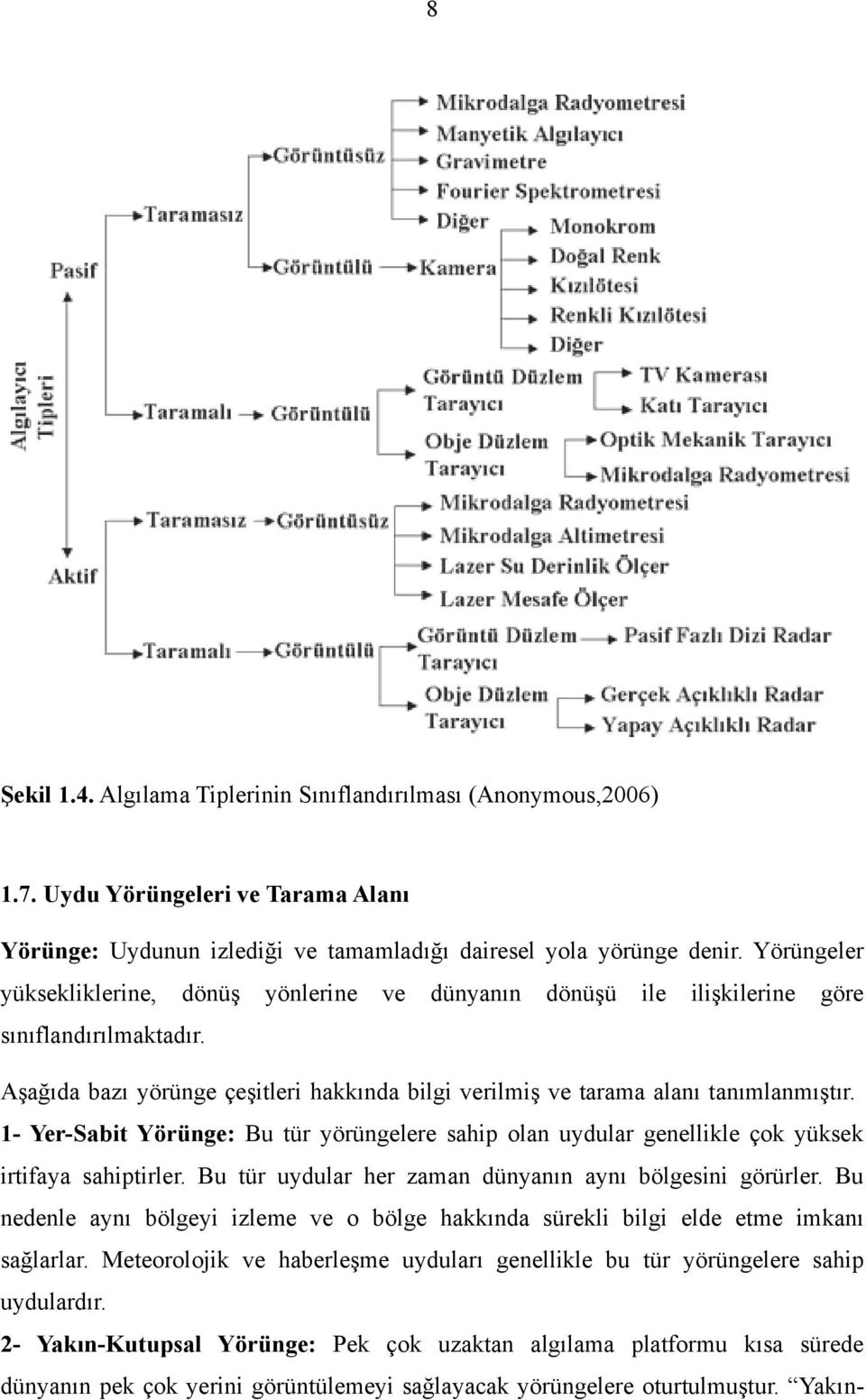 1- Yer-Sabit Yörünge: Bu tür yörüngelere sahip olan uydular genellikle çok yüksek irtifaya sahiptirler. Bu tür uydular her zaman dünyanın aynı bölgesini görürler.