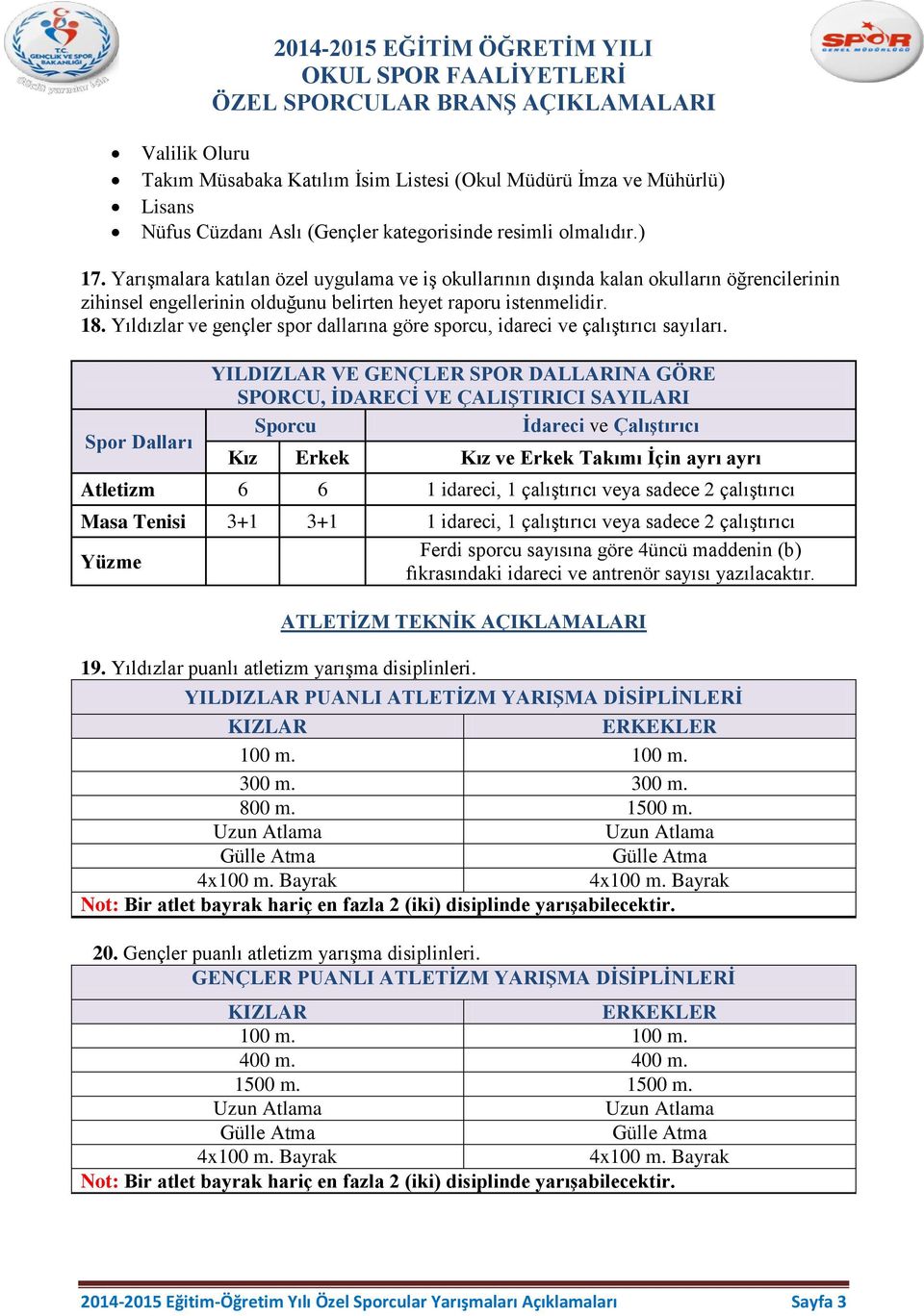 Yıldızlar ve gençler spor dallarına göre sporcu, idareci ve çalıştırıcı sayıları.