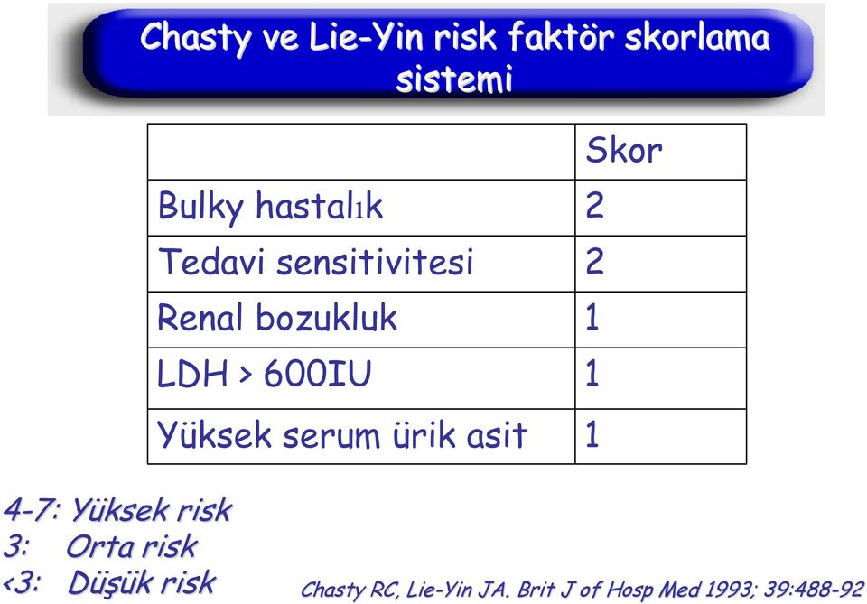 serum ürik asit 1 Skor 4-7: Yüksek Y risk 3: Orta risk <3: Düşük