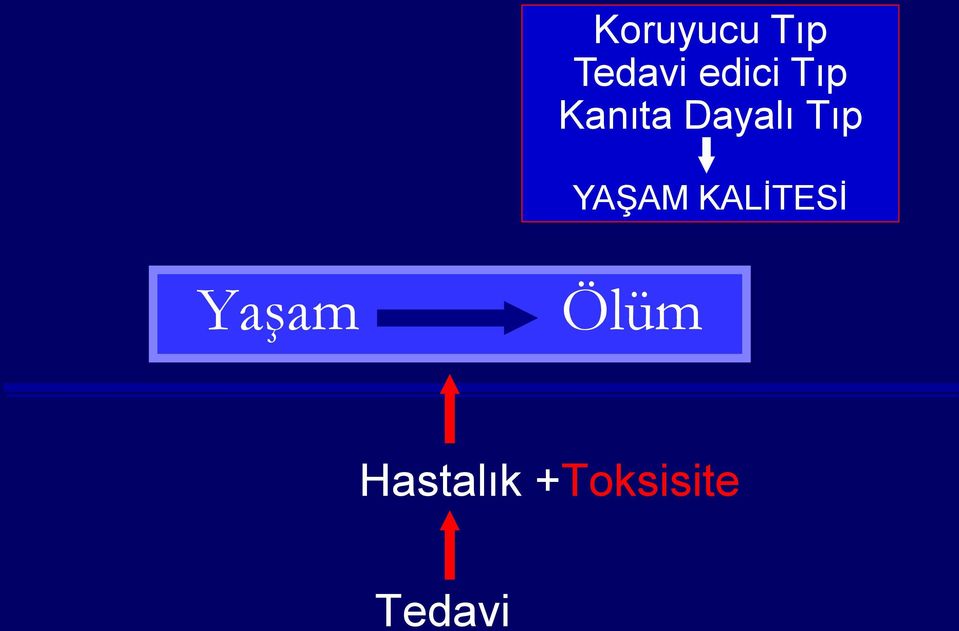 Tıp YAŞAM KALİTESİ Yaşam