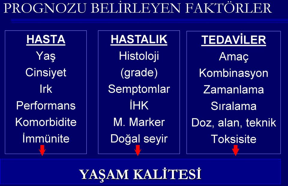 Semptomlar İHK M.