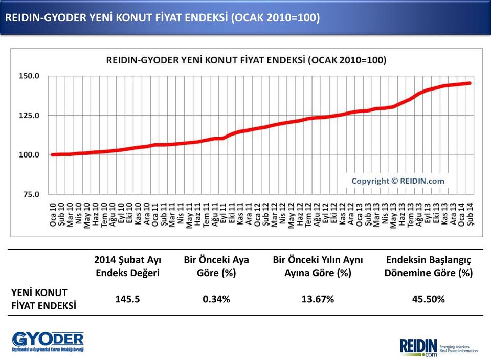 Önceki Aya Göre (%) Bir Önceki Yılın Aynı Ayına Göre (%)