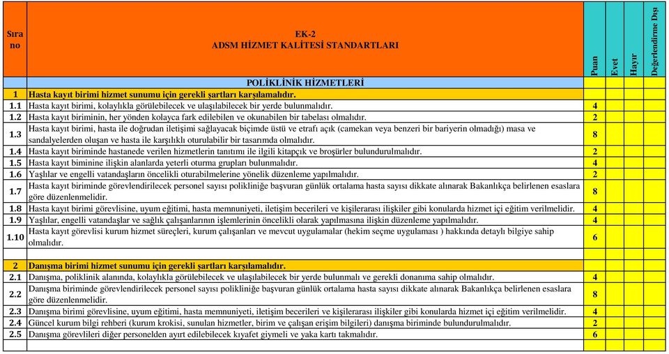 2 Hasta kayıt birimi, hasta ile doğrudan iletişimi sağlayacak biçimde üstü ve etrafı açık (camekan veya benzeri bir bariyerin olmadığı) masa ve 1.