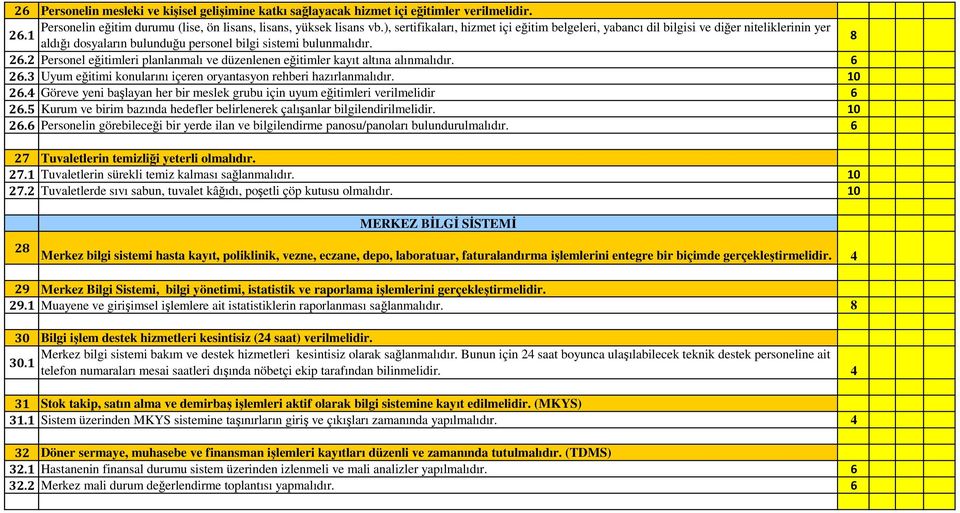 6 26.3 Uyum eğitimi konularını içeren oryantasyon rehberi hazırlanmalıdır. 10 26.4 Göreve yeni başlayan her bir meslek grubu için uyum eğitimleri verilmelidir 6 26.