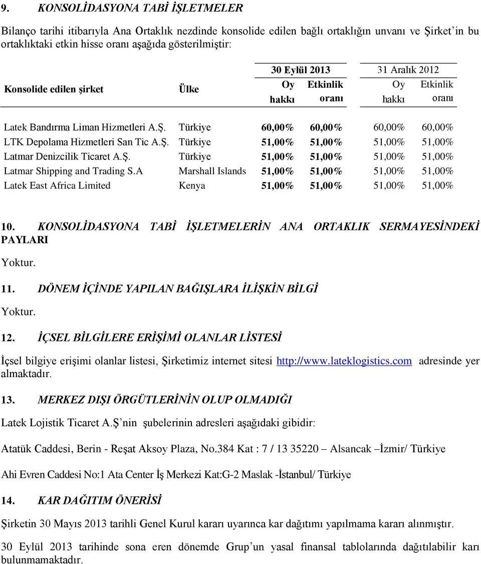 Türkiye 60,00% 60,00% 60,00% 60,00% LTK Depolama Hizmetleri San Tic A.Ş. Türkiye 51,00% 51,00% 51,00% 51,00% Latmar Denizcilik Ticaret A.Ş. Türkiye 51,00% 51,00% 51,00% 51,00% Latmar Shipping and Trading S.