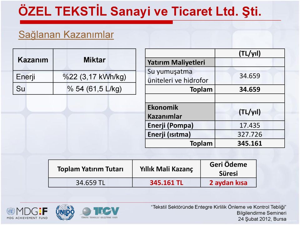 Maliyetleri Su yumuşatma 34.659 üniteleri ve hidrofor Toplam 34.