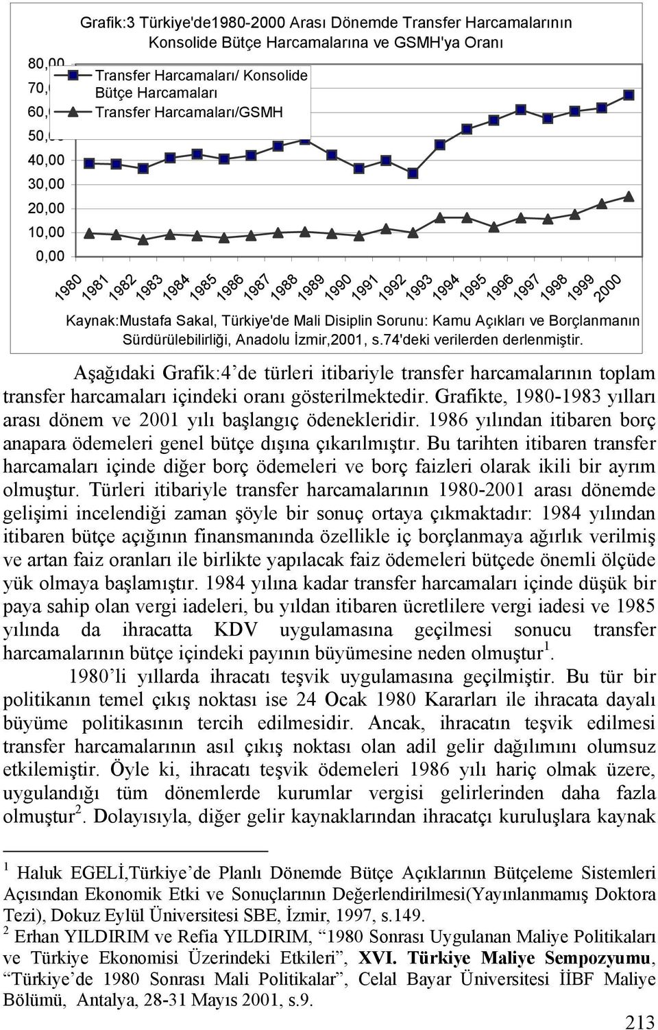 Sorunu: Kamu Açıkları ve Borçlanmanın Sürdürülebilirliği, Anadolu İzmir,2001, s.74'deki verilerden derlenmiştir.