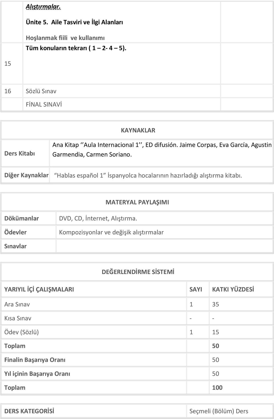 Diğer Kaynaklar Hablas español 1 İspanyolca hocalarının hazırladığı alıştırma kitabı. MATERYAL PAYLAŞIMI Dökümanlar Ödevler DVD, CD, İnternet, Alıştırma.