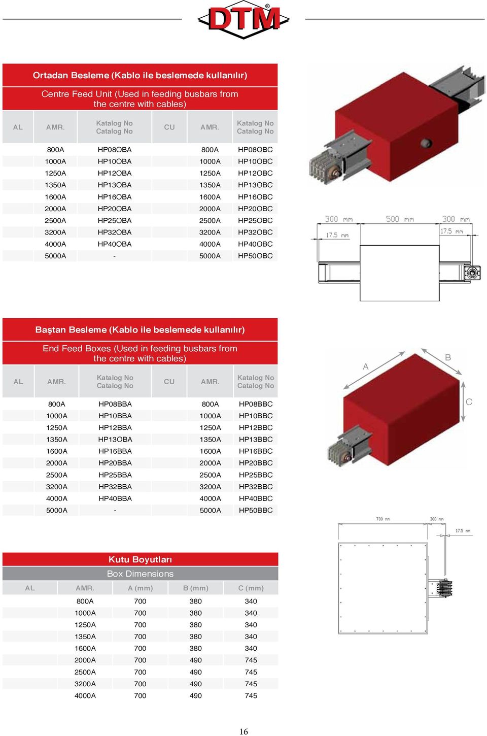 Baştan Besleme (Kablo ile beslemede kullanılır) AL End Feed Boxes (Used in feeding busbars from the centre with cables) CU A B 800A HP08BBA 800A HP08BBC 1000A HP10BBA 1000A HP10BBC 1250A HP12BBA