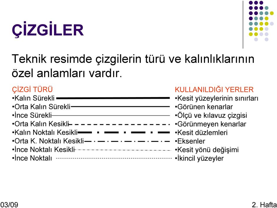 Noktalı Kesikli İnce Noktalı Kesikli İnce Noktalı KULLANILDIĞI YERLER Kesit yüzeylerinin sınırları Görünen