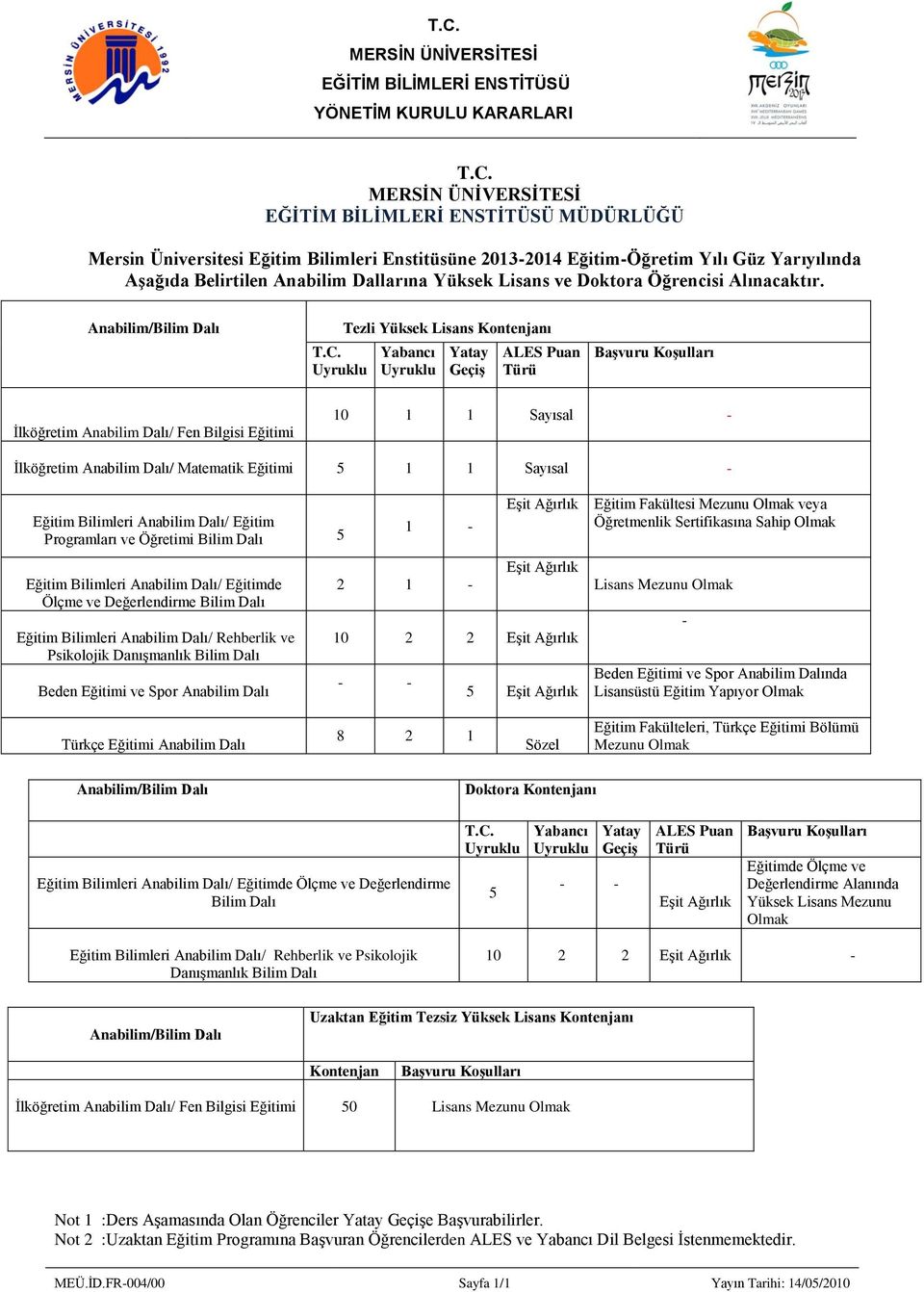 Tezli Yüksek Lisans Kontenjanı Yabancı Yatay Geçiş ALES Puan Türü Başvuru Koşulları İlköğretim Anabilim Dalı/ Fen Bilgisi Eğitimi 10 1 1 Sayısal - İlköğretim Anabilim Dalı/ Matematik Eğitimi 5 1 1