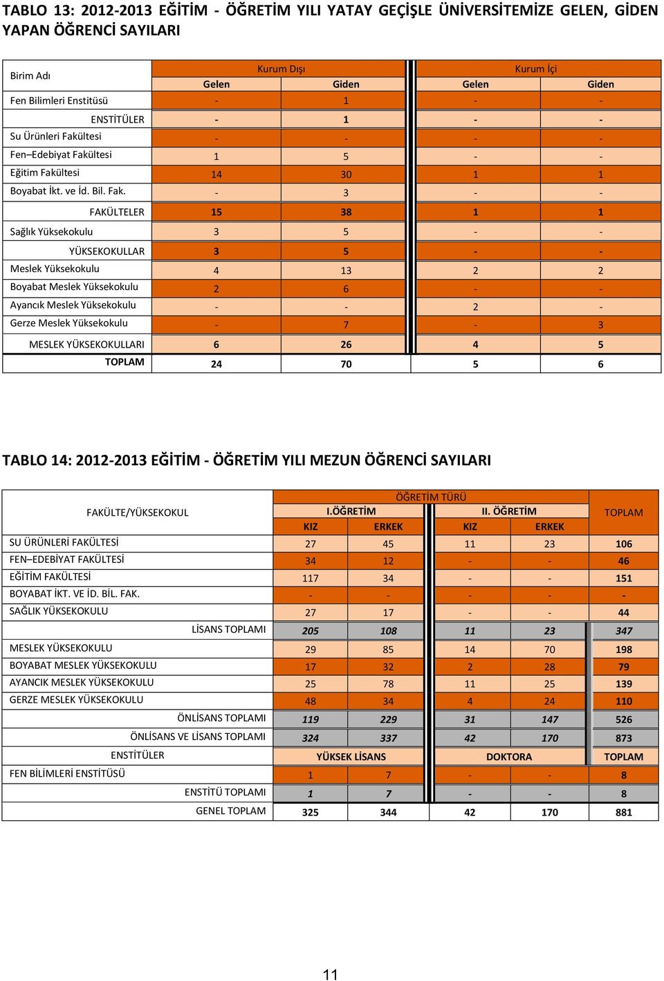 ltesi - - - - Fen Edebiyat Fakü