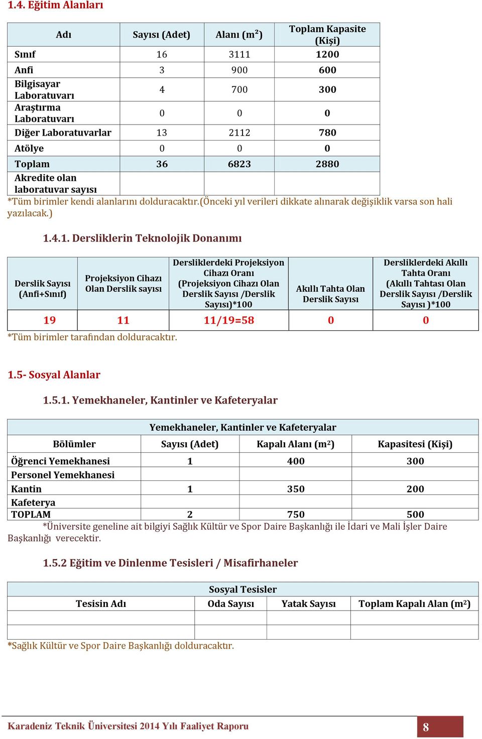 ) Derslik Sayısı (Anfi+Sınıf) 1.