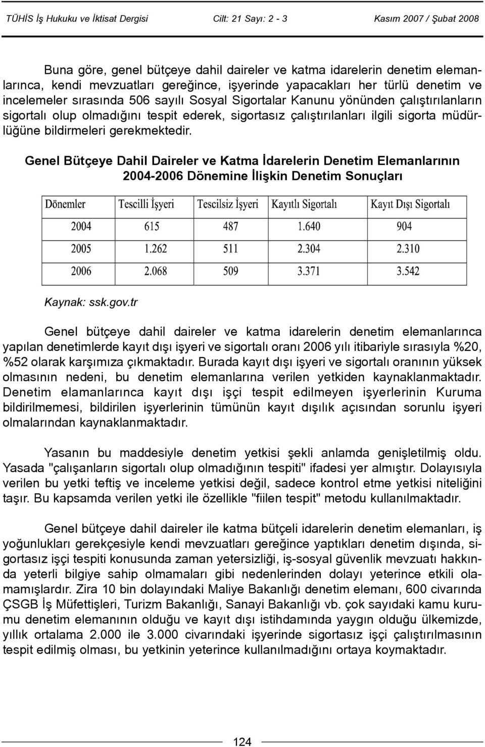 Genel Bütçeye Dahil Daireler ve Katma Ýdarelerin Denetim Elemanlarýnýn 2004-2006 Dönemine Ýliþkin Denetim Sonuçlarý Kaynak: ssk.gov.