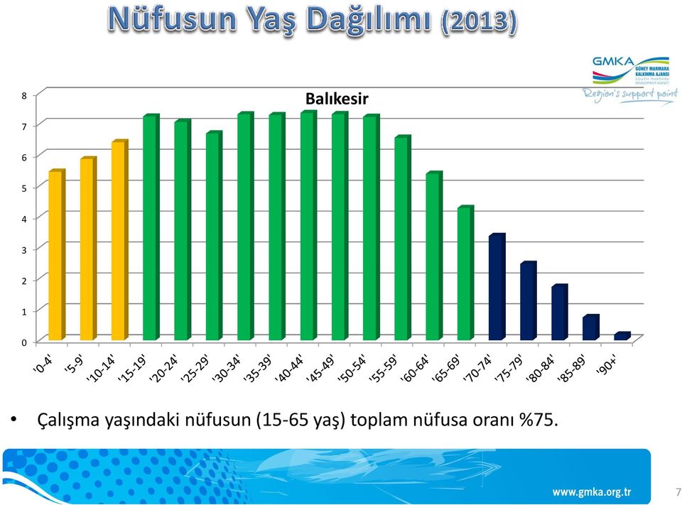 yaşındaki nüfusun