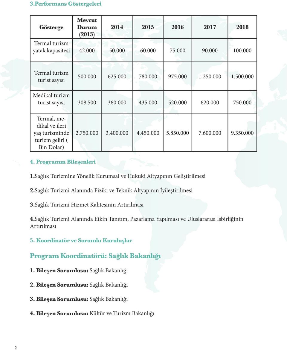 000 4.450.000 5.850.000 7.600.000 9.350.000 4. Programın Bileşenleri 1.Sağlık Turizmine Yönelik Kurumsal ve Hukuki Altyapının Geliştirilmesi 2.