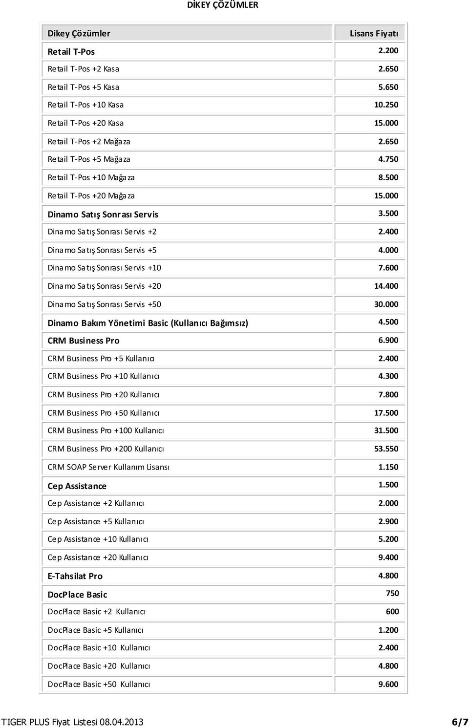 000 Dinamo Satış Sonrası Servis +10 7.600 Dinamo Satış Sonrası Servis +20 14.400 Dinamo Satış Sonrası Servis +50 30.000 Dinamo Bakım Yönetimi Basic (Kullanıcı Bağımsız) 4.500 CRM Business Pro 6.